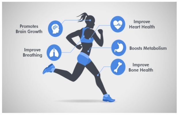 Why Is Cardiovascular Fitness Important To People With Disabilities Why Is Cardiovascular Fitness Important To People With Disabilities