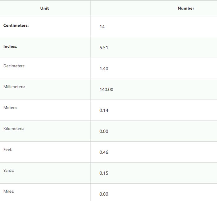 Metric Conversions 14