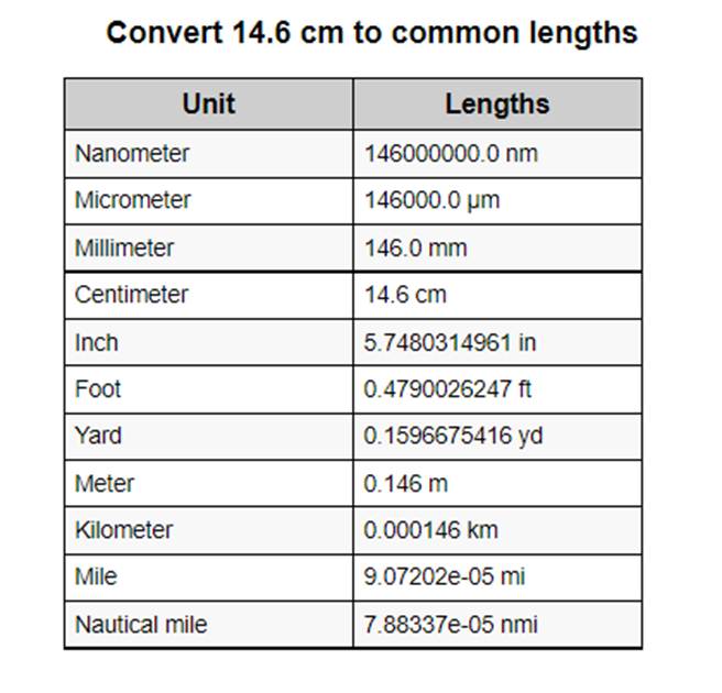 convert 14.6cm