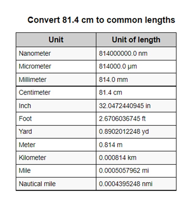 convert81.4cm