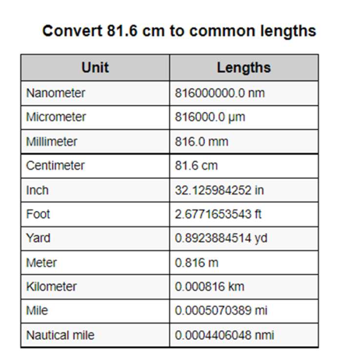 convert81.6cm 