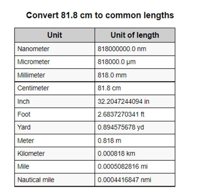 convert81.8cm