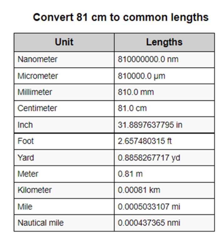convert81cm