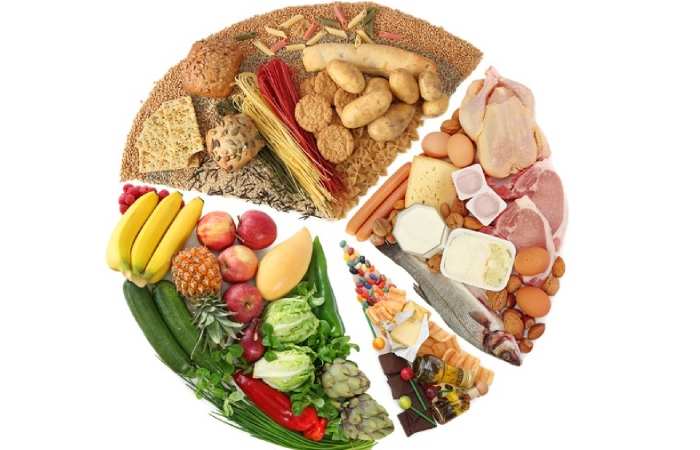 The Importance of a Balanced Diet for Weight Loss