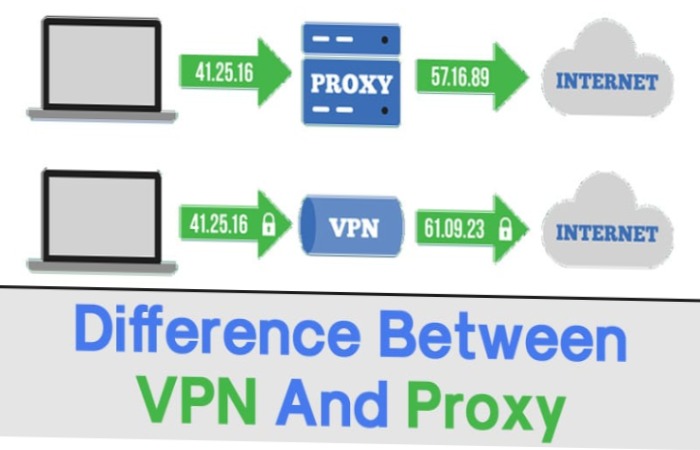 The Distinction Between VPNs and Web Proxy