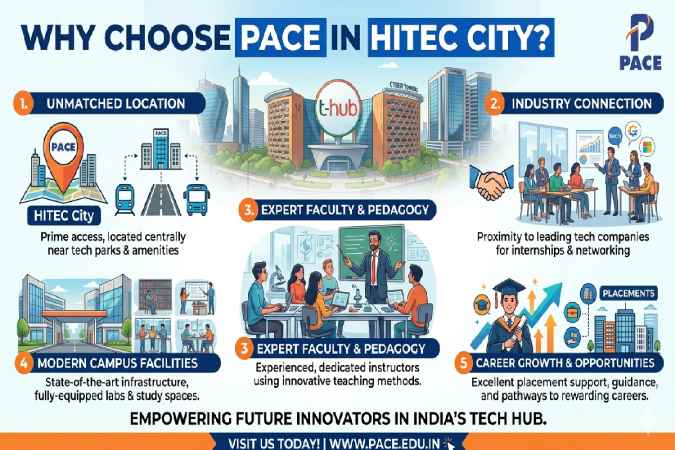 Why Choose PACE in Hitec City